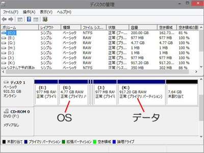 パーテーション