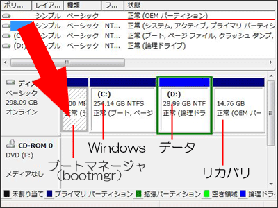 ディスクの管理