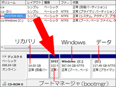 ディスクの管理