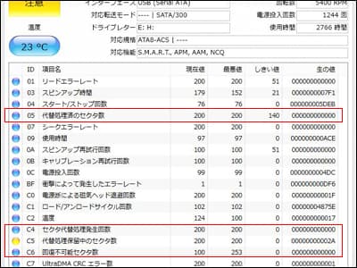 S.M.A.R.T 情報