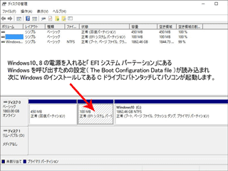 「 EFI システム パーテーション」を説明した画像